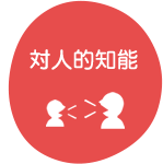 対人的知能